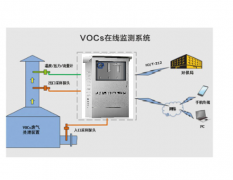 新型voc在線監測儀-voc在線監測儀新款設備