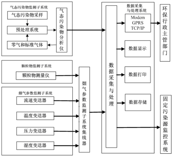 煙氣系統(tǒng) 煙氣系統(tǒng)