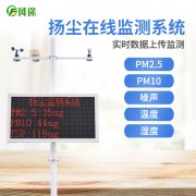 霧霾來襲,來個PM2.5檢測儀